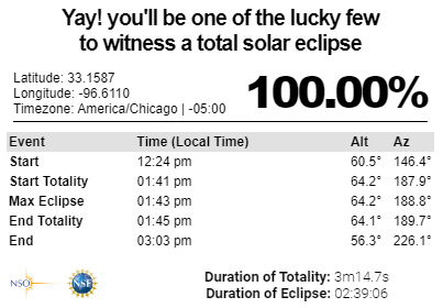 Eclipse Totality Schedule Heard Natural Science Museum and Wildlife Sanctuary